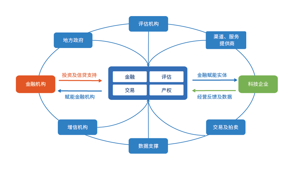 系統(tǒng)介紹